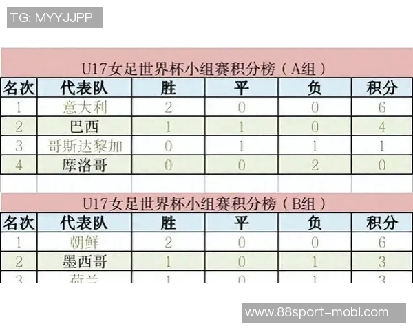 U17女足世界杯C组第三轮厄瓜多尔对阵中国队首发阵容正式公布